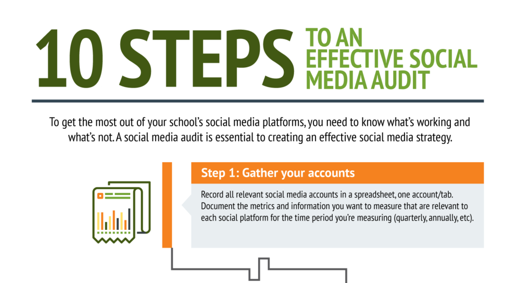 10 Steps to an Effective Social Media Audit